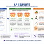 L’esercizio di resistenza in soggetti cardiopatici